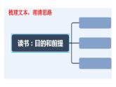 高中语文部编版必修上册课件03 教学课件_读书：目的和前提