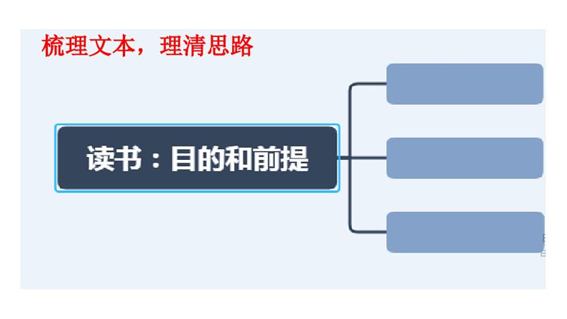 高中语文部编版必修上册课件03 教学课件_读书：目的和前提03