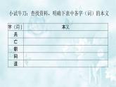 高中语文部编版必修上册课件03 教学课件_把握古今词义的联系与区别3