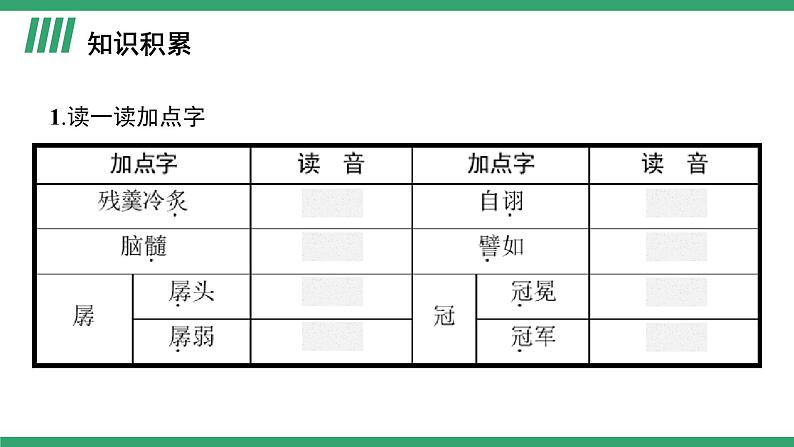 高中语文部编版必修上册课件03 教学课件_拿来主义1第6页