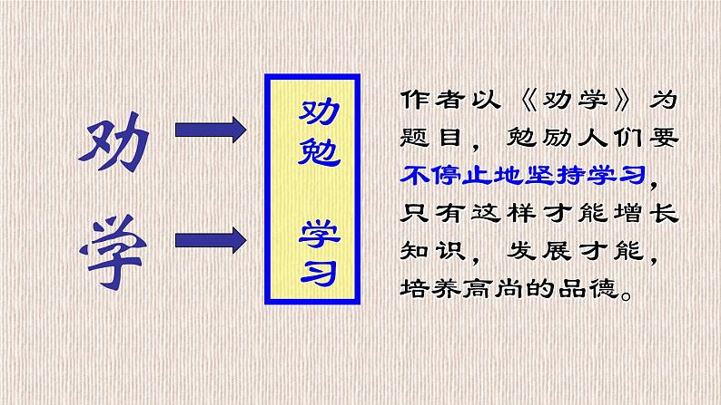 高中语文部编版必修上册课件05 教学课件_劝学2第3页