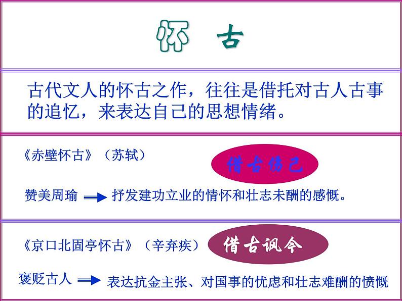 高中语文部编版必修上册课件03 教学课件_永遇乐·京口北固亭怀古4第3页