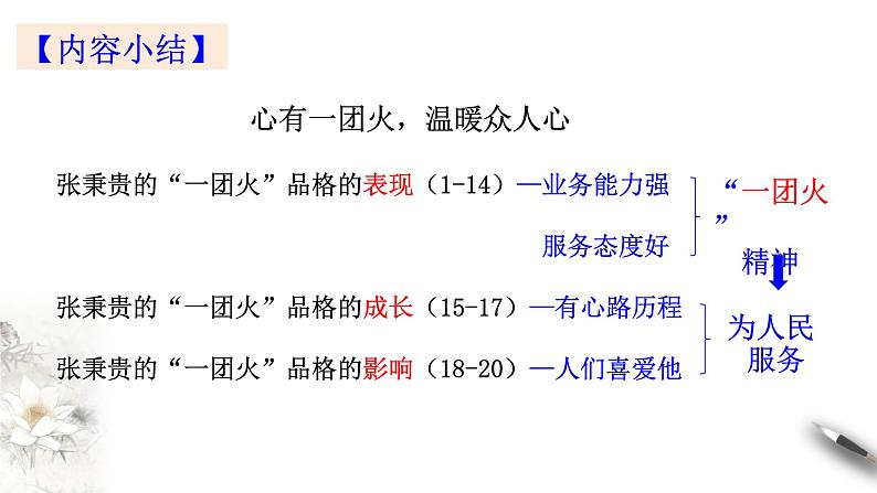 高中语文部编版必修上册课件03 教学课件_心有一团火，温暖众人心3第8页