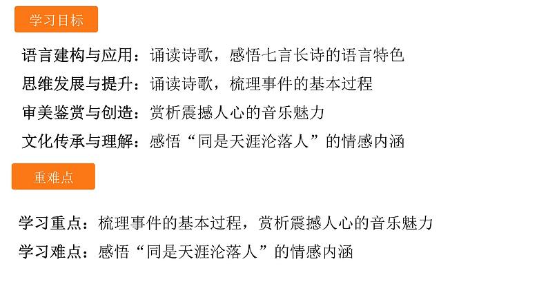 高中语文部编版必修上册课件03 教学课件_琵琶行并序3第2页