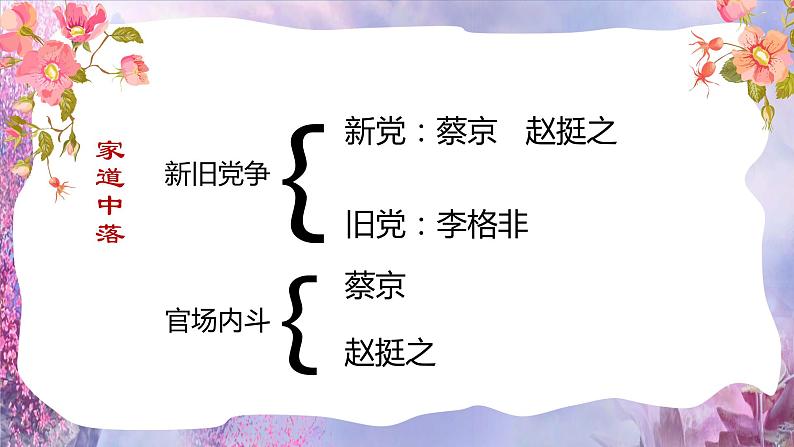 高中语文部编版必修上册课件04 教学课件_声声慢第6页