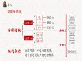 高中语文部编版必修上册课件03 教学课件_沁园春长沙2