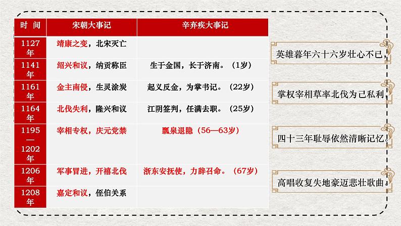 高中语文部编版必修上册课件03 教学课件_永遇乐京口北固亭怀古（第2课时）2第5页