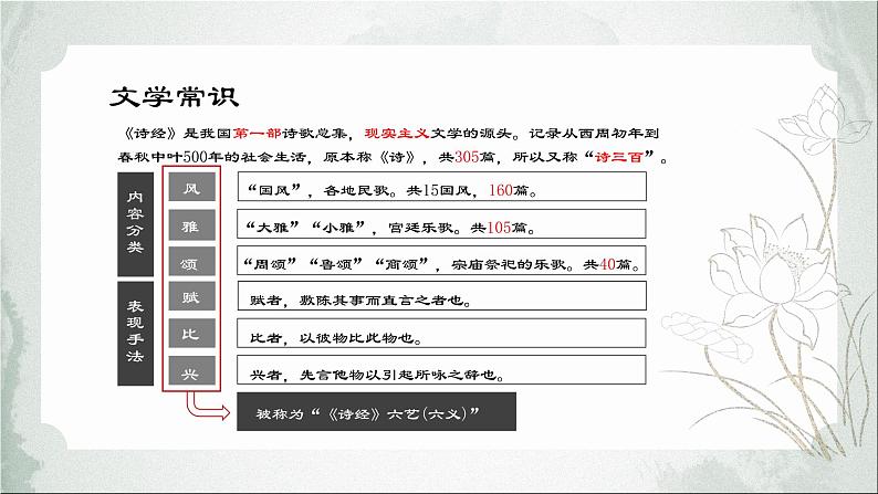 2021-2022学年统编版高中语文选择性必修下册1.1《氓》课件21张第3页