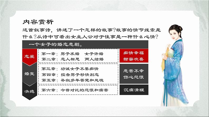 2021-2022学年统编版高中语文选择性必修下册1.1《氓》课件21张第7页