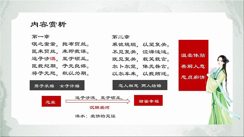 2021-2022学年统编版高中语文选择性必修下册1.1《氓》课件21张第8页