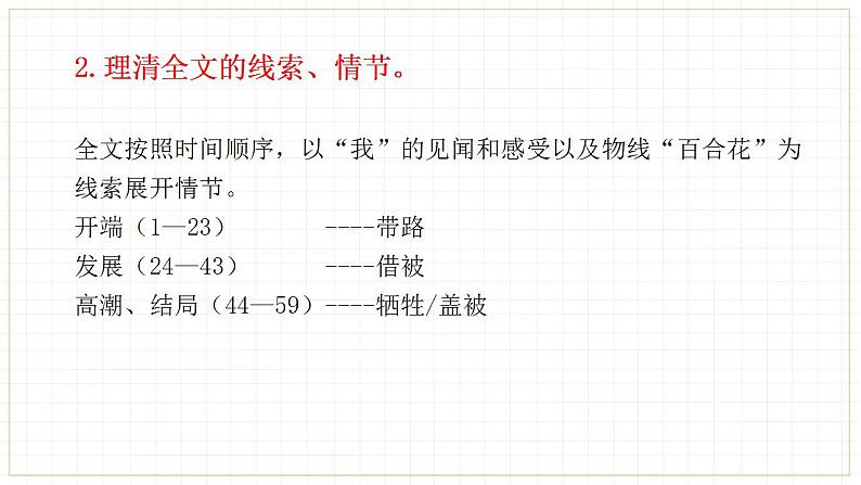 2022-2023学年统编版高中语文必修上册3-1《百合花》课件22张第6页