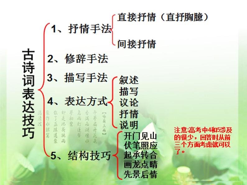 高考语文二轮复习诗歌鉴赏专题《诗歌鉴赏：表达技巧综述》课件+教案+学案+练习05