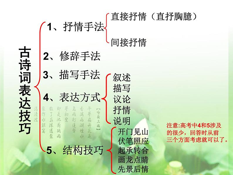 高考语文二轮复习诗歌鉴赏专题《诗歌鉴赏：抒情手法》课件+教案+学案+练习03