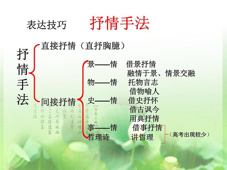 高考语文二轮复习诗歌鉴赏专题《诗歌鉴赏：抒情手法》课件+教案+学案+练习05