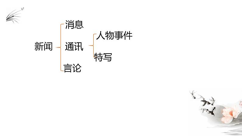 高中语文部编版必修上册课件06 教学课件_喜看稻菽千重浪第5页