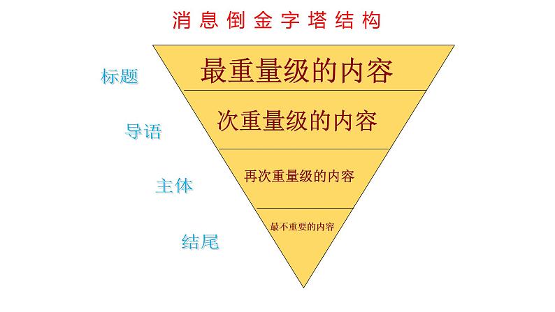 高中语文部编版必修上册课件06 教学课件_喜看稻菽千重浪第6页