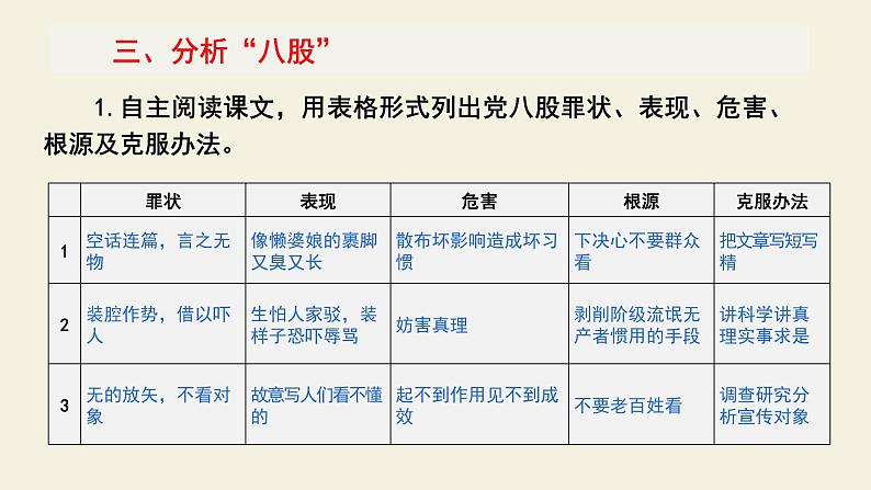 高中语文部编版必修上册课件03 教学课件_反对党八股4第8页