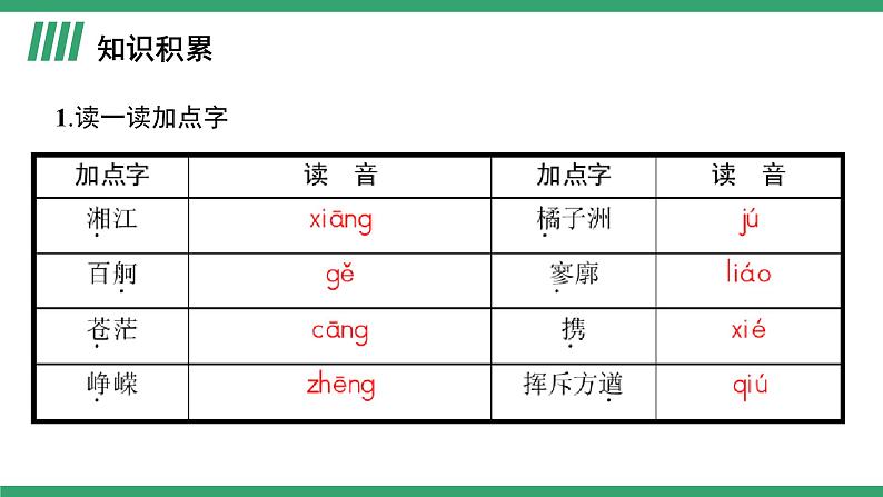 高中语文部编版必修上册课件03 教学课件_沁园春·长沙2（第2课时）第2页