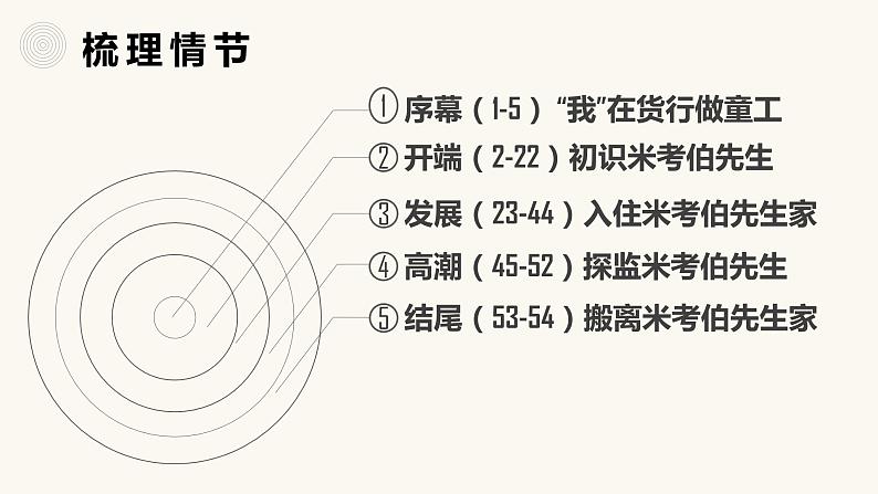 部编版语文选择性必修上册课件03 教学课件_大卫·科波菲尔（节选）2第6页