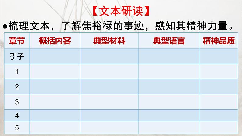 部编版语文选择性必修上册课件03 教学课件_县委书记的榜样——焦裕禄2第7页