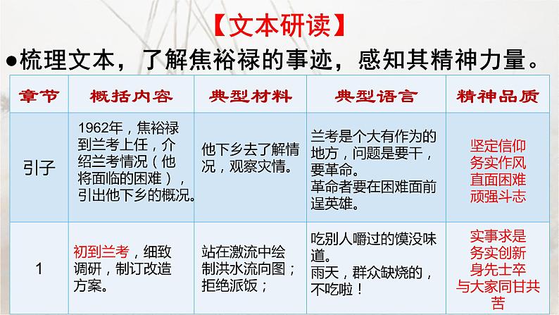 部编版语文选择性必修上册课件03 教学课件_县委书记的榜样——焦裕禄2第8页