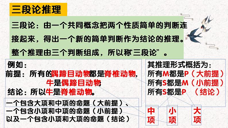 部编版语文选择性必修上册课件03 教学课件_运用有效的推理形式206