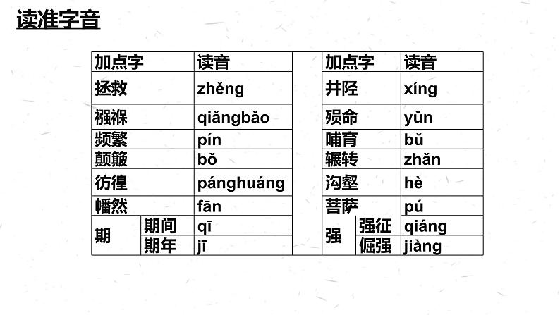 部编版语文选择性必修上册课件03 教学课件_大战中的插曲1第4页