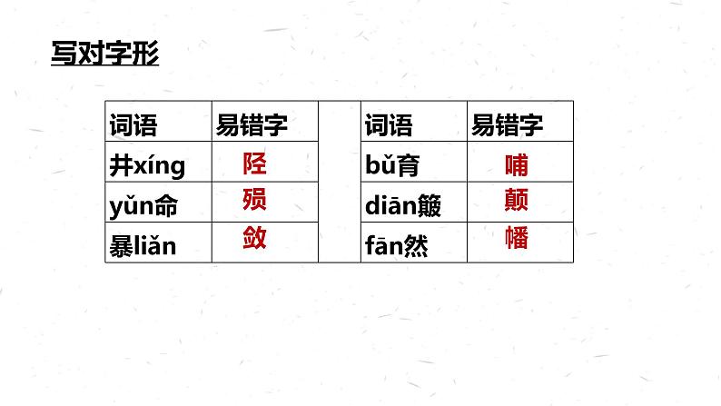 部编版语文选择性必修上册课件03 教学课件_大战中的插曲1第5页