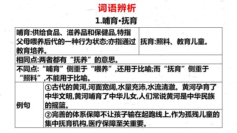 部编版语文选择性必修上册课件03 教学课件_大战中的插曲1第6页