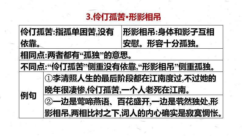 部编版语文选择性必修上册课件03 教学课件_大战中的插曲1第8页