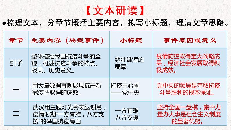 部编版语文选择性必修上册课件03 教学课件_在民族复兴的历史丰碑上-2020中国抗疫记3第7页