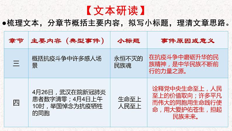 部编版语文选择性必修上册课件03 教学课件_在民族复兴的历史丰碑上-2020中国抗疫记3第8页