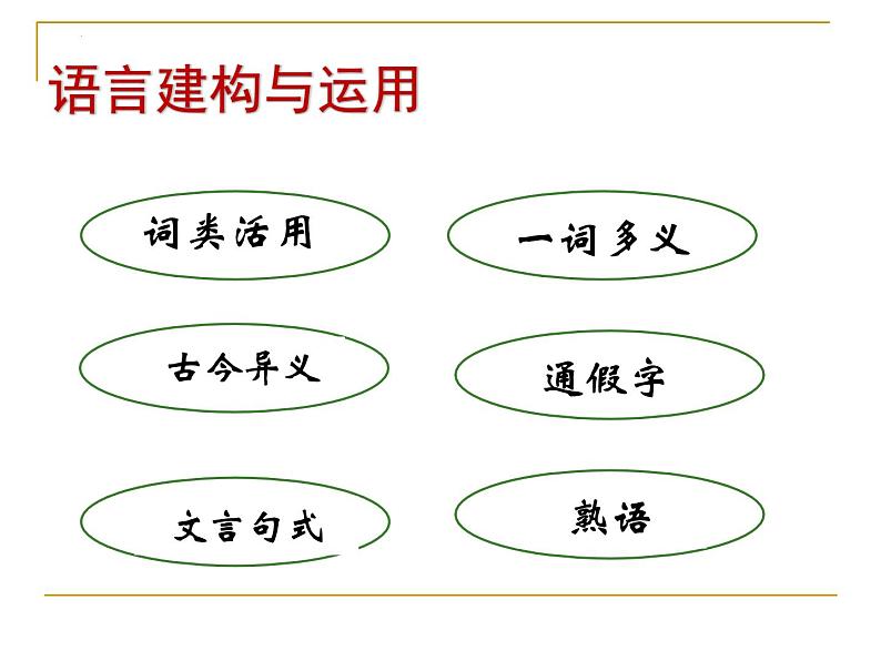 2021-2022学年统编版高中语文必修下册3《鸿门宴》课件19张第3页