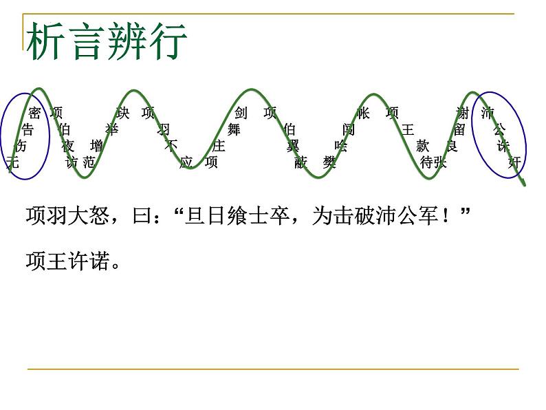 2021-2022学年统编版高中语文必修下册3《鸿门宴》课件19张第5页