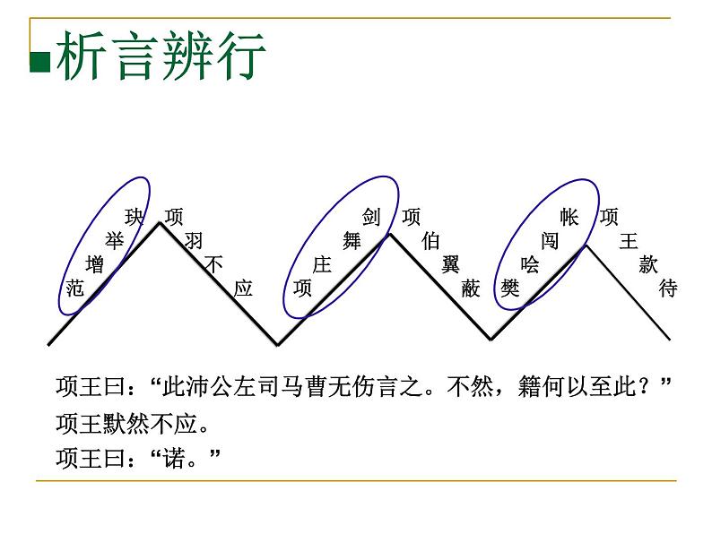 2021-2022学年统编版高中语文必修下册3《鸿门宴》课件19张第6页