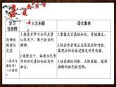 2021-2022学年统编版高中语文必修下册15.《答司马谏议书》《六国论》比较阅读课件18张