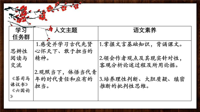 2021-2022学年统编版高中语文必修下册15.《答司马谏议书》《六国论》比较阅读课件18张第2页