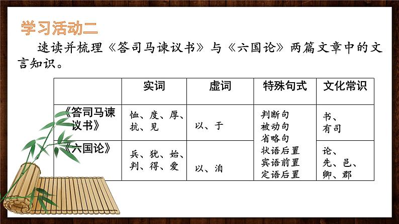 2021-2022学年统编版高中语文必修下册15.《答司马谏议书》《六国论》比较阅读课件18张第7页