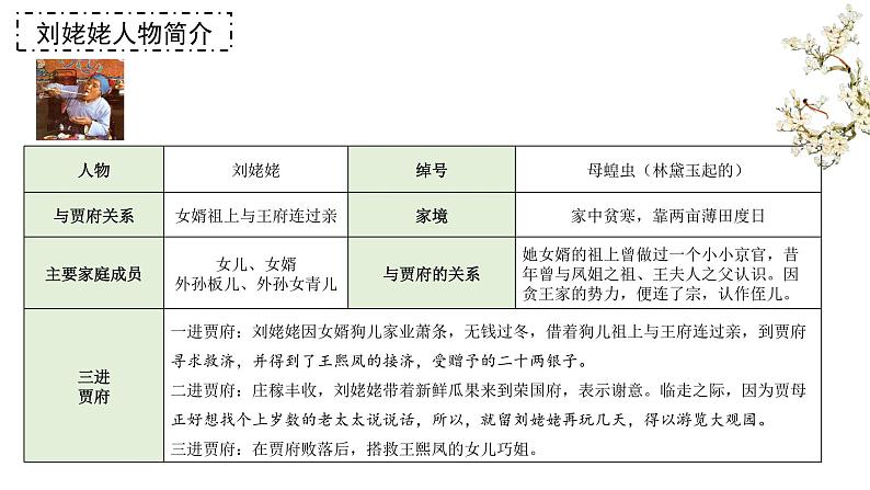 2021-2022学年统编版高中语文必修下册《红楼梦》人物解读 刘姥姥 课件32张第2页