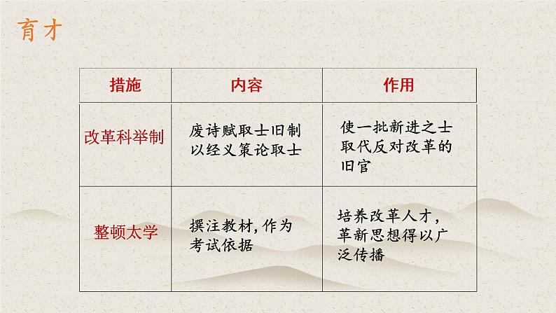 部编版高中语文必修下册 教学课件_答司马谏议书2第8页