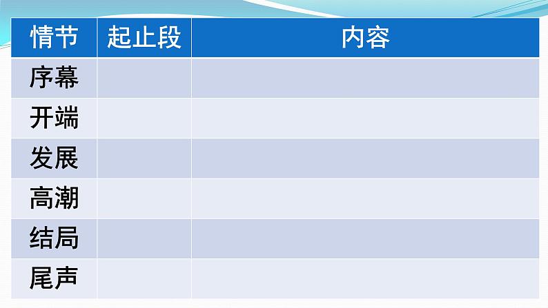 部编版高中语文必修下册 教学课件_促织第8页