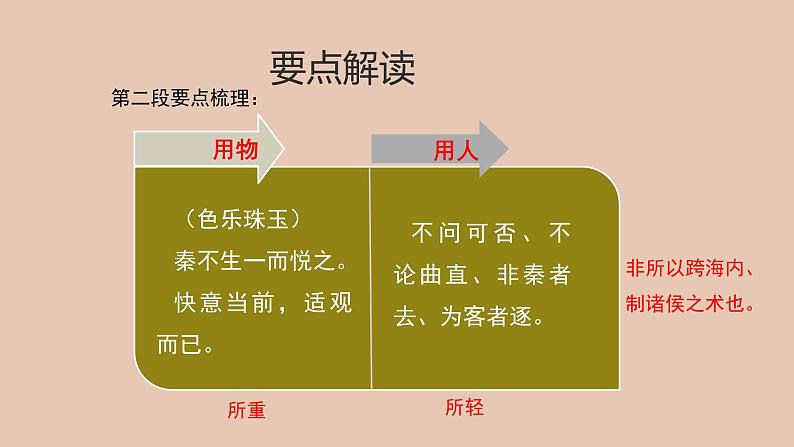 部编版高中语文必修下册 教学课件_谏逐客书（第2课时）2第3页