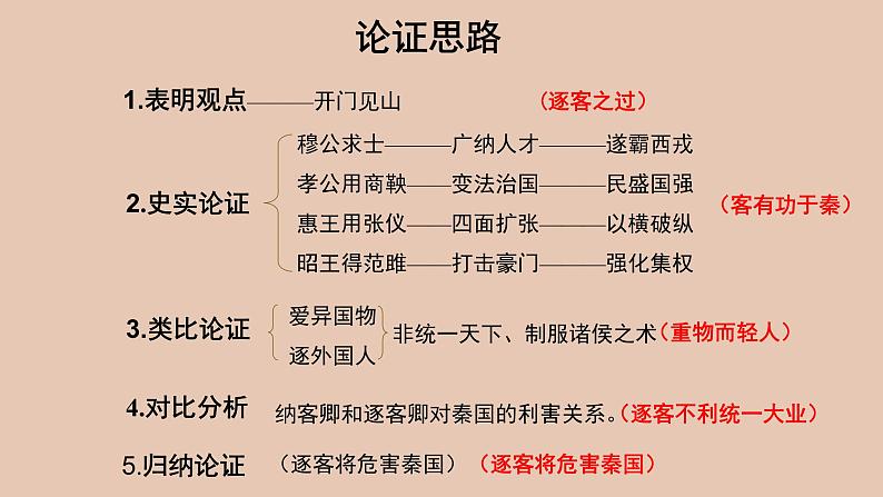 部编版高中语文必修下册 教学课件_谏逐客书（第2课时）2第8页