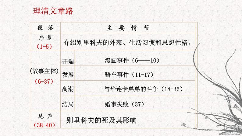 部编版高中语文必修下册 教学课件_装在套子里的人405