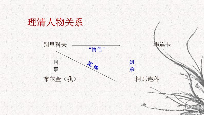 部编版高中语文必修下册 教学课件_装在套子里的人406