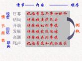 部编版高中语文必修下册 教学课件_祝福4
