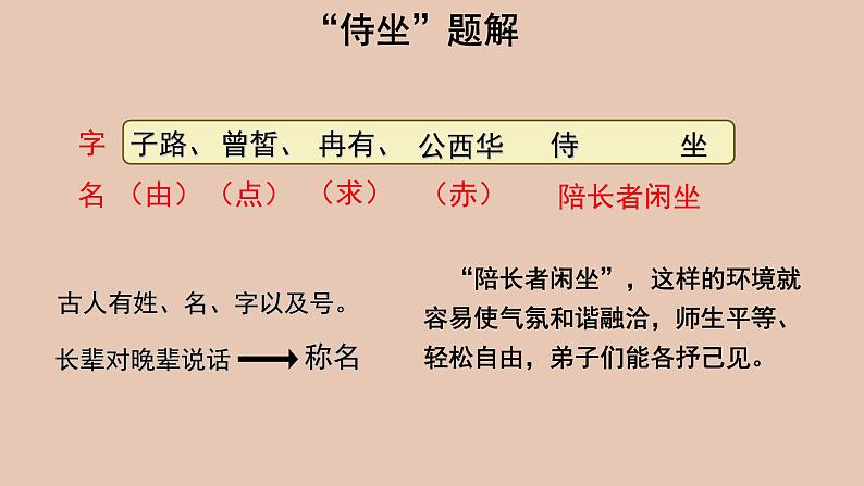 部编版高中语文必修下册 教学课件_子路、曾皙、冉有、公西华侍坐（第1课时）2第5页