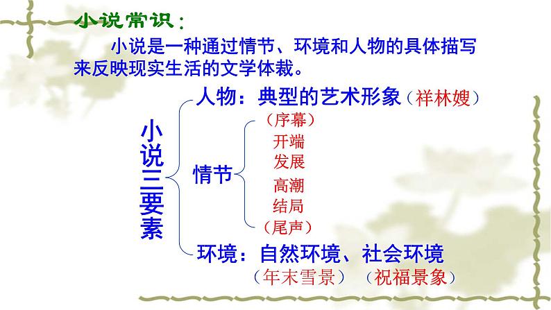 部编版高中语文必修下册 教学课件_祝福2第5页