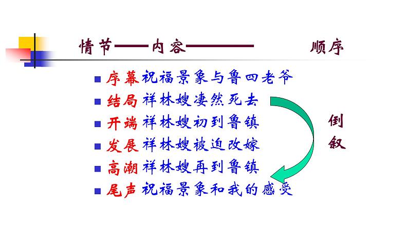 部编版高中语文必修下册 教学课件_祝福2第7页