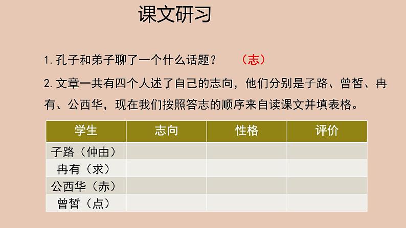 部编版高中语文必修下册 教学课件_子路、曾皙、冉有、公西华侍坐（第2课时）2第7页